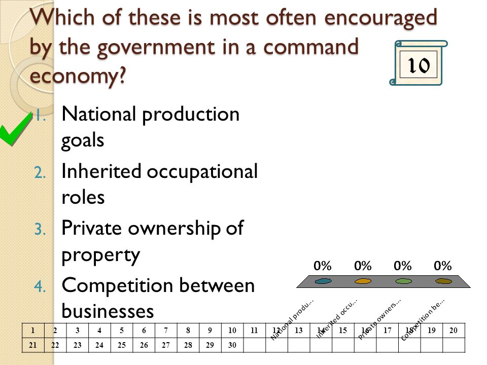 Which of these is most often encouraged by the government in a command economy.