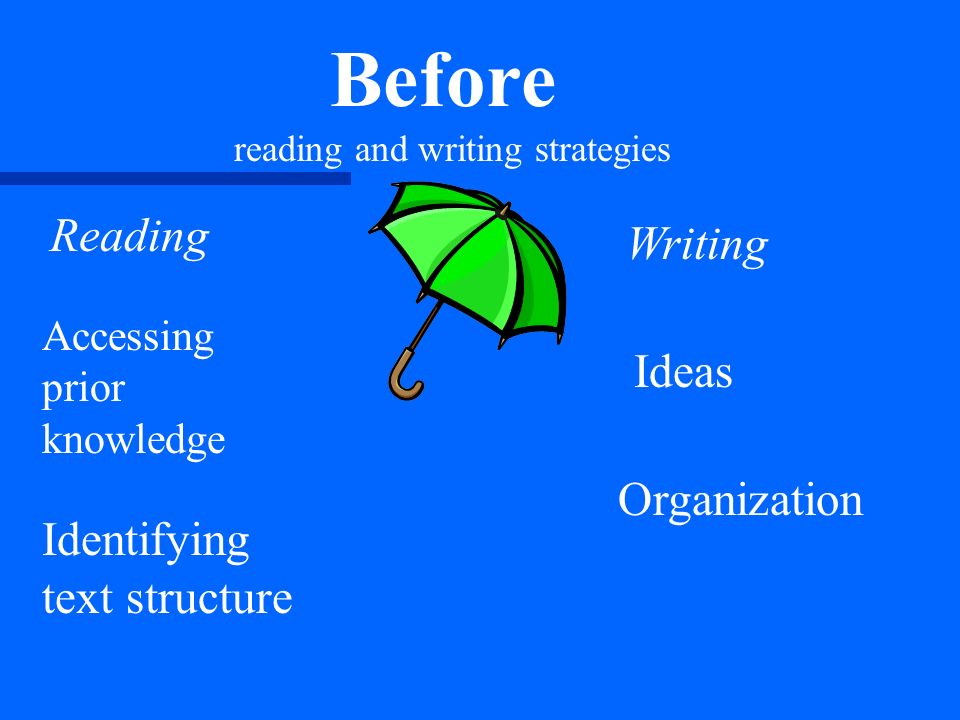 All strategies and traits are used before, during, and after reading or writing.