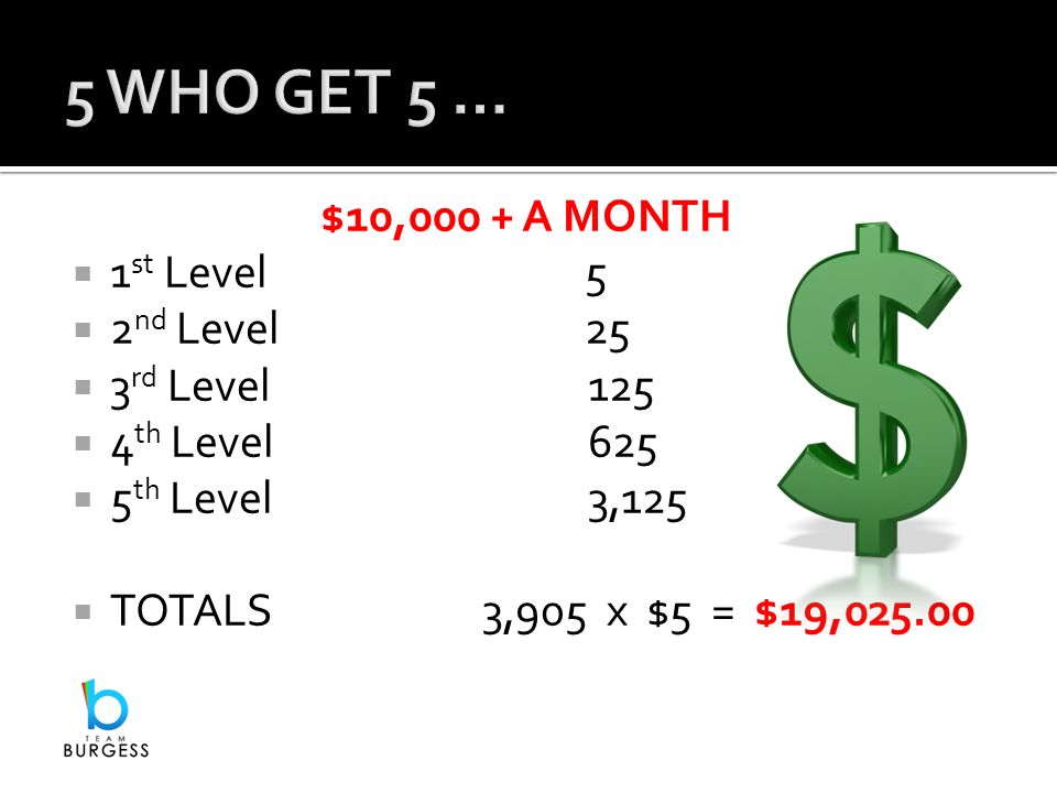 $10,000 + A MONTH  1 st Level 5  2 nd Level 25  3 rd Level125  4 th Level625  5 th Level3,125  TOTALS3,905 x $5 = $19,025.00