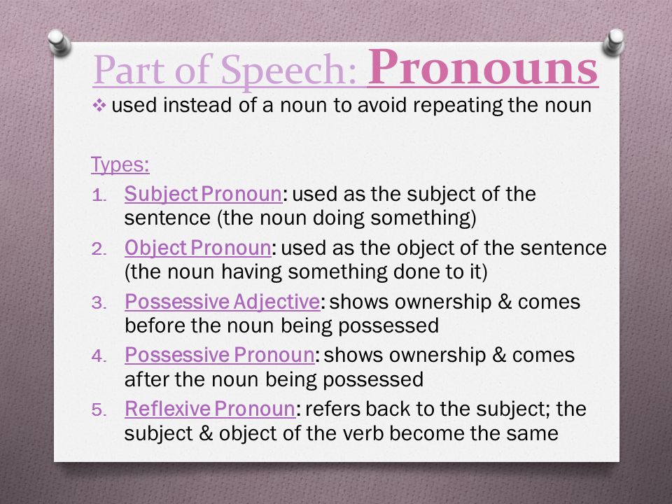 Part of Speech: Pronouns  used instead of a noun to avoid repeating the noun Types: 1.