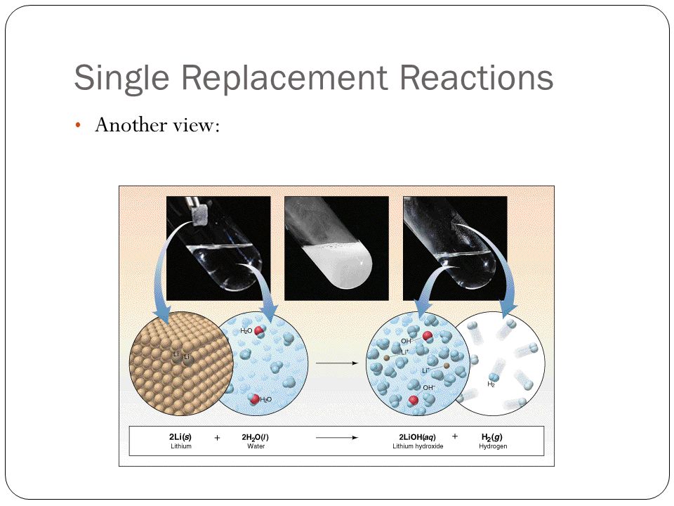 Single Replacement Reactions Another view: