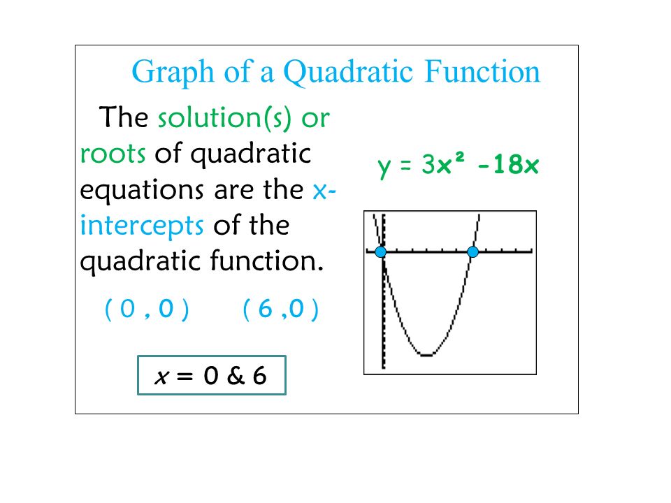 Solving Quadratic Equations Components Of Functions Graph Of A Quadratic Function The Solution S Or Roots Equations Are
