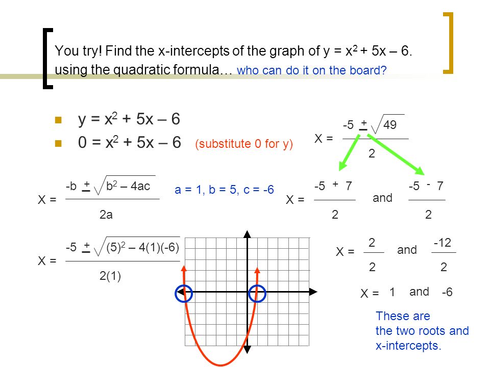 You try. Find the x-intercepts of the graph of y = x 2 + 5x – 6.