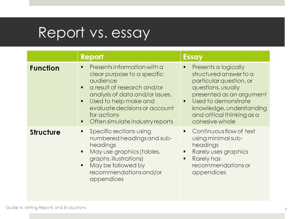 research report vs essay