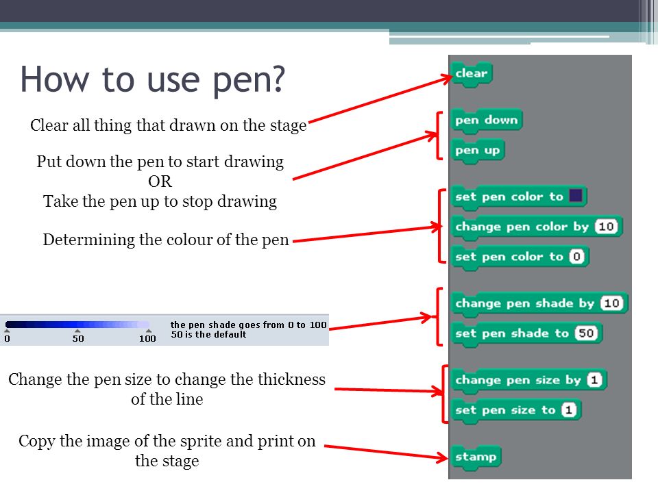 How to use pen.