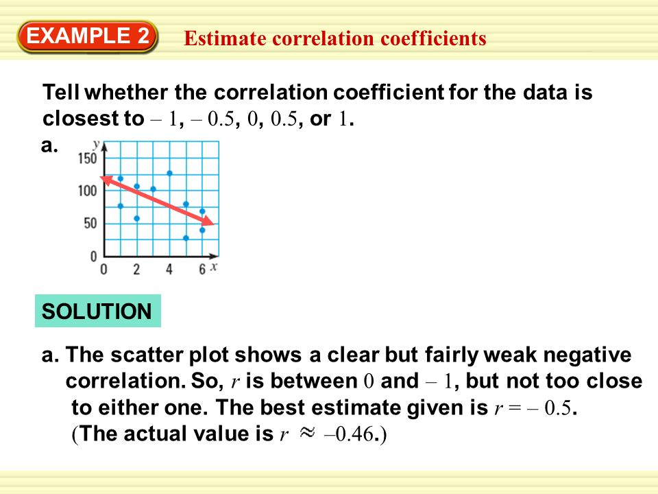 EXAMPLE 2 Estimate correlation coefficients Tell whether the correlation coefficient for the data is closest to – 1, – 0.5, 0, 0.5, or 1.