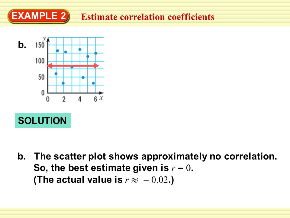 Estimate correlation coefficients EXAMPLE 2 b. The scatter plot shows approximately no correlation.