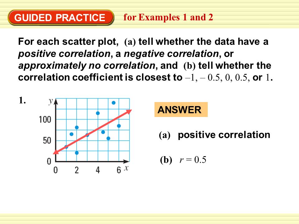 GUIDED PRACTICE for Examples 1 and 2 For each scatter plot, (a) tell whether the data have a positive correlation, a negative correlation, or approximately no correlation, and (b) tell whether the correlation coefficient is closest to –1, – 0.5, 0, 0.5, or 1.