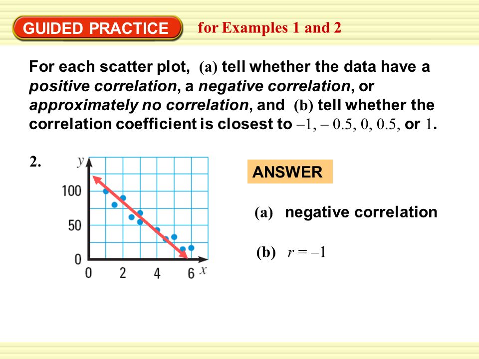 GUIDED PRACTICE for Examples 1 and 2 For each scatter plot, (a) tell whether the data have a positive correlation, a negative correlation, or approximately no correlation, and (b) tell whether the correlation coefficient is closest to –1, – 0.5, 0, 0.5, or 1.