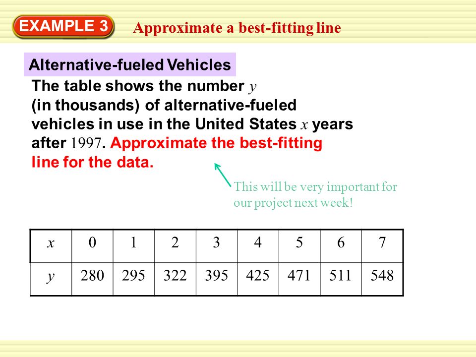 EXAMPLE 3 Approximate a best-fitting line The table shows the number y (in thousands) of alternative-fueled vehicles in use in the United States x years after 1997.