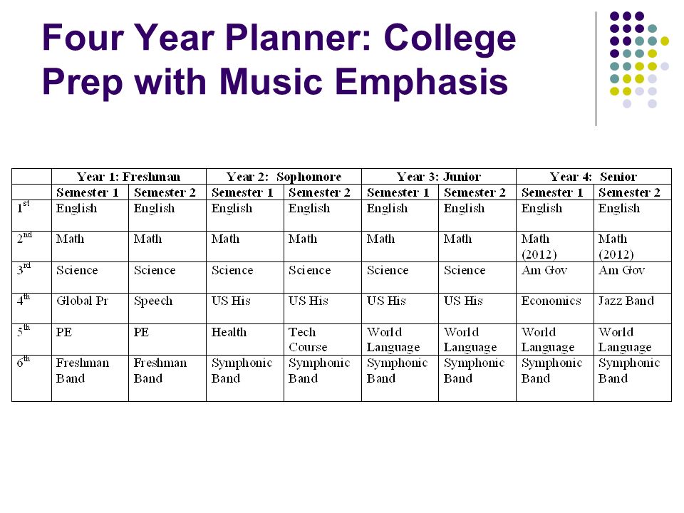 4 year college planner