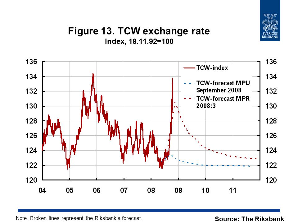 Figure 13. TCW exchange rate Index, =100 Source: The Riksbank Note.
