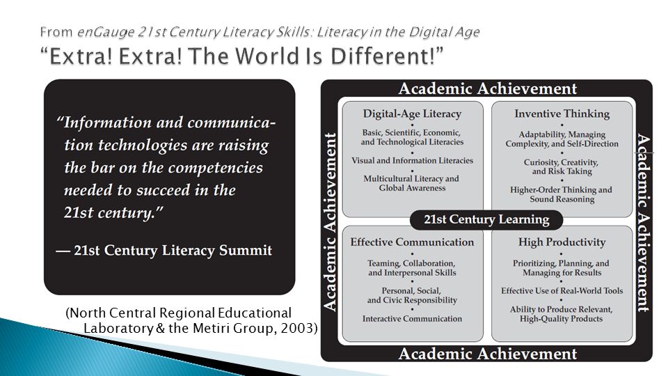 english literacy and century learners An historical perspective on approaches to literacy instruction for english language learners in the united states timeline: approaches to literacy instruction for english language learners in the united states. english literacy and century learners An historical perspective on approaches to literacy instruction for english language learners in the united states timeline: approaches to literacy instruction for english language learners in the united states.