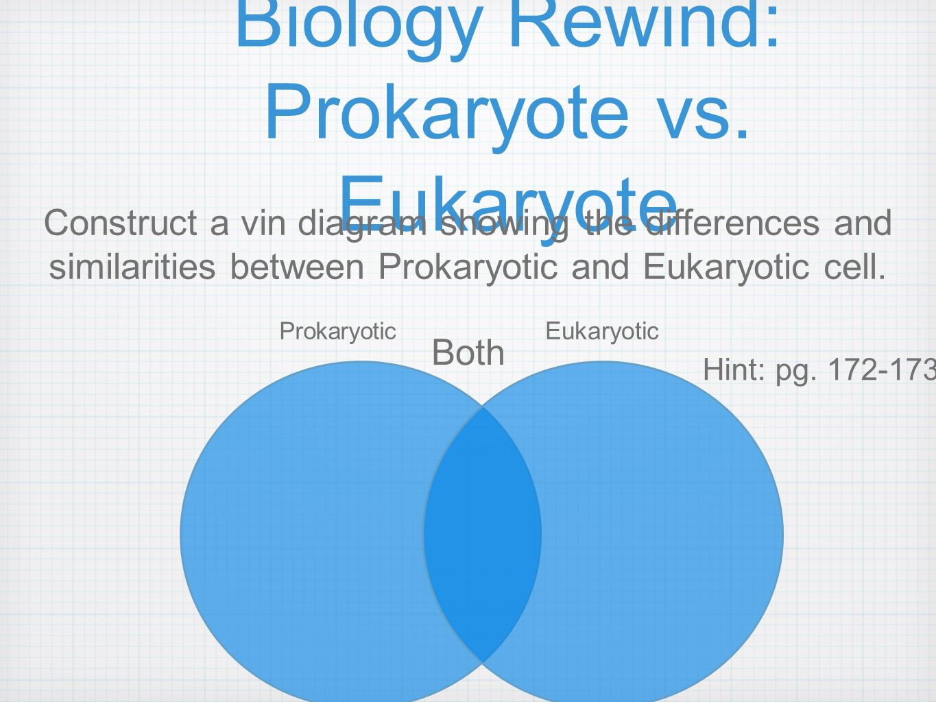Biology Rewind: Prokaryote vs.