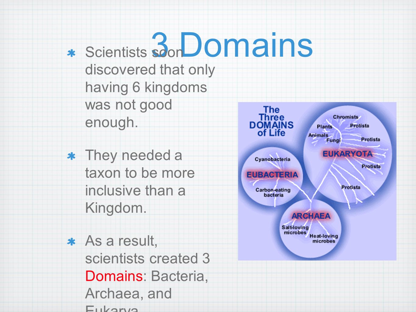 3 Domains Scientists soon discovered that only having 6 kingdoms was not good enough.