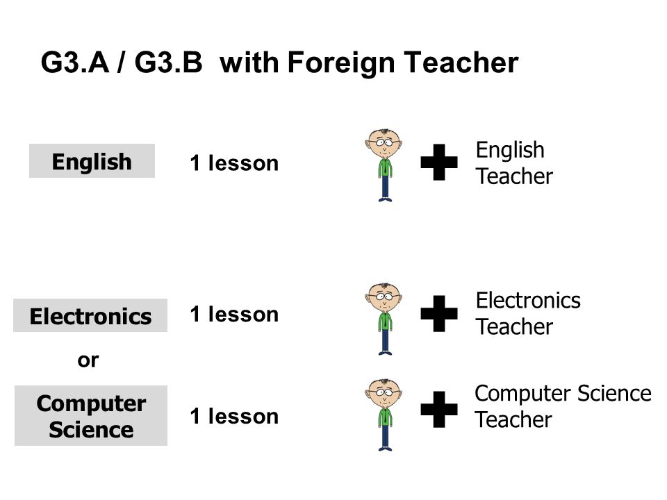 English Electronics G3.A / G3.B with Foreign Teacher Electronics Teacher English Teacher 1 lesson Computer Science 1 lesson Computer Science Teacher or