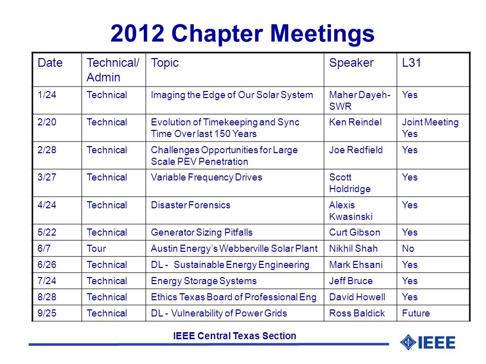 IEEE Central Texas Section 2012 Chapter Meetings DateTechnical/ Admin TopicSpeakerL31 1/24TechnicalImaging the Edge of Our Solar SystemMaher Dayeh- SWR Yes 2/20TechnicalEvolution of Timekeeping and Sync Time Over last 150 Years Ken ReindelJoint Meeting Yes 2/28TechnicalChallenges Opportunities for Large Scale PEV Penetration Joe RedfieldYes 3/27TechnicalVariable Frequency DrivesScott Holdridge Yes 4/24TechnicalDisaster ForensicsAlexis Kwasinski Yes 5/22TechnicalGenerator Sizing PitfallsCurt GibsonYes 6/7TourAustin Energy’s Webberville Solar PlantNikhil ShahNo 6/26TechnicalDL - Sustainable Energy EngineeringMark EhsaniYes 7/24TechnicalEnergy Storage SystemsJeff BruceYes 8/28TechnicalEthics Texas Board of Professional EngDavid HowellYes 9/25TechnicalDL - Vulnerability of Power GridsRoss BaldickFuture