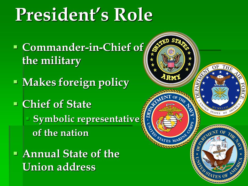 President’s Role  Commander-in-Chief of the military  Makes foreign policy  Chief of State  Symbolic representative of the nation of the nation  Annual State of the Union address