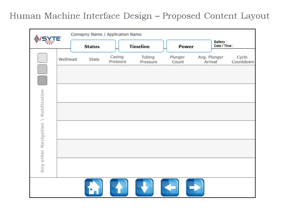 Human Machine Interface Design – Proposed Content Layout