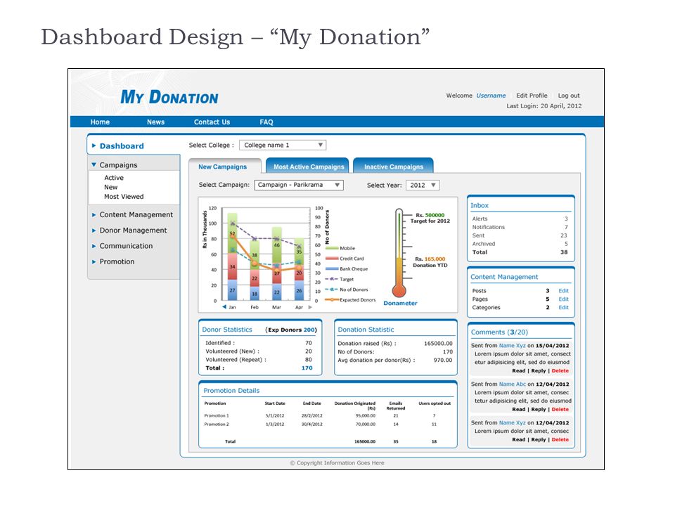 Dashboard Design – My Donation