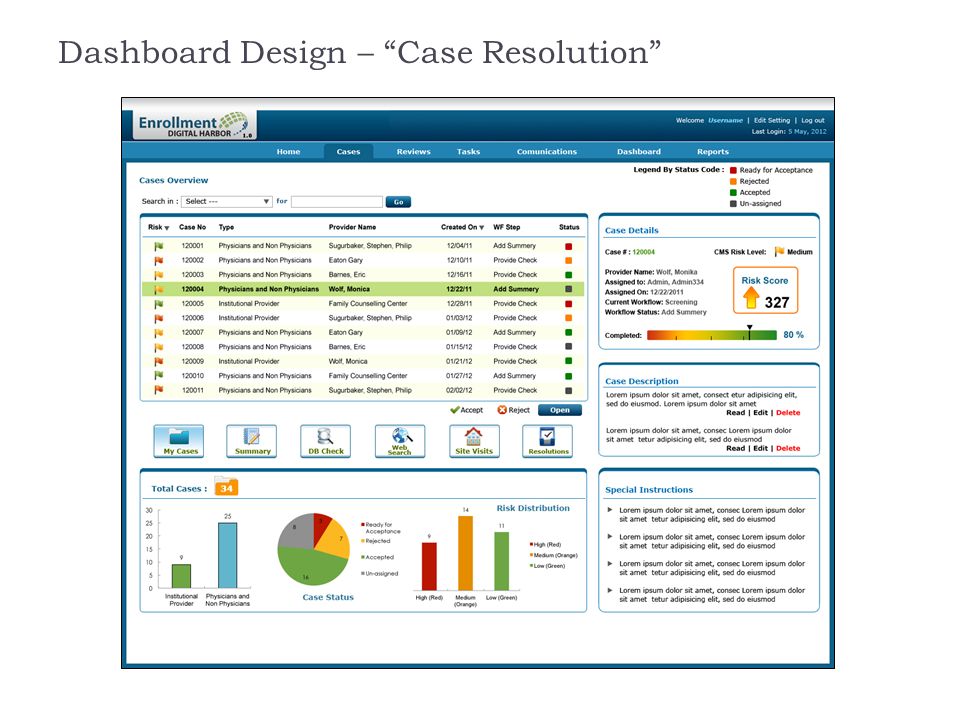 Dashboard Design – Case Resolution