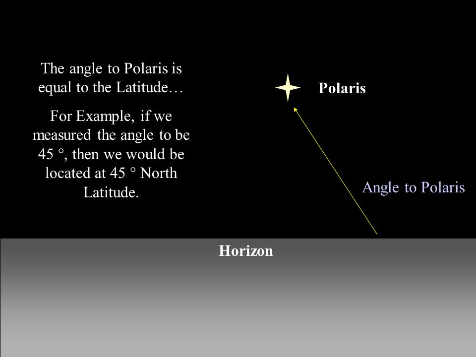 Polaris The angle to Polaris is equal to the Latitude… For Example, if we measured the angle to be 45  then we would be located at  North Latitude.