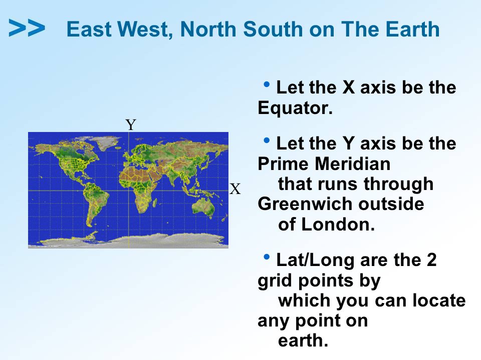 East West, North South on The Earth  Let the X axis be the Equator.
