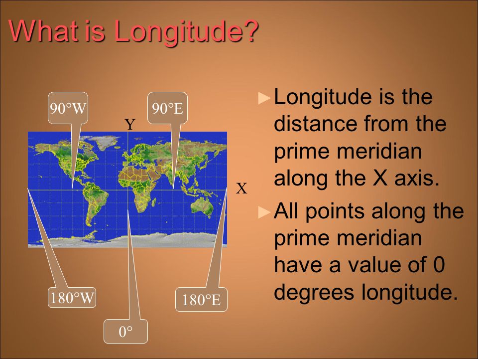 What is Longitude. ► Longitude is the distance from the prime meridian along the X axis.