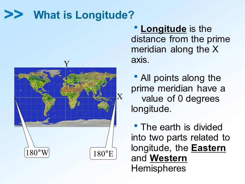 What is Longitude.  Longitude is the distance from the prime meridian along the X axis.