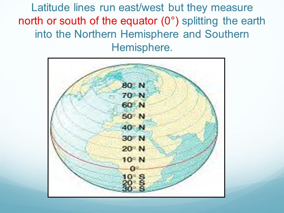 Latitude lines run east/west but they measure north or south of the equator (0°) splitting the earth into the Northern Hemisphere and Southern Hemisphere.