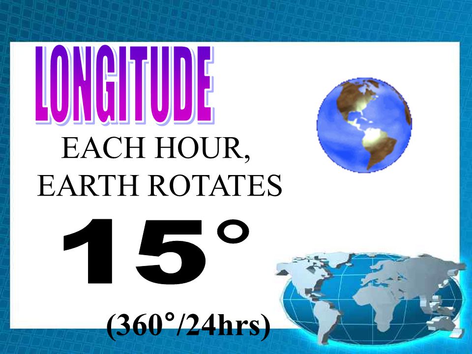 EACH HOUR, EARTH ROTATES (360°/24hrs)