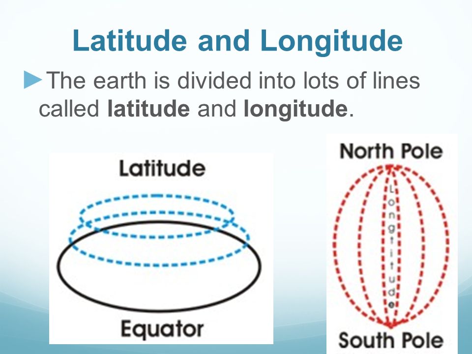 Latitude and Longitude ► The earth is divided into lots of lines called latitude and longitude.
