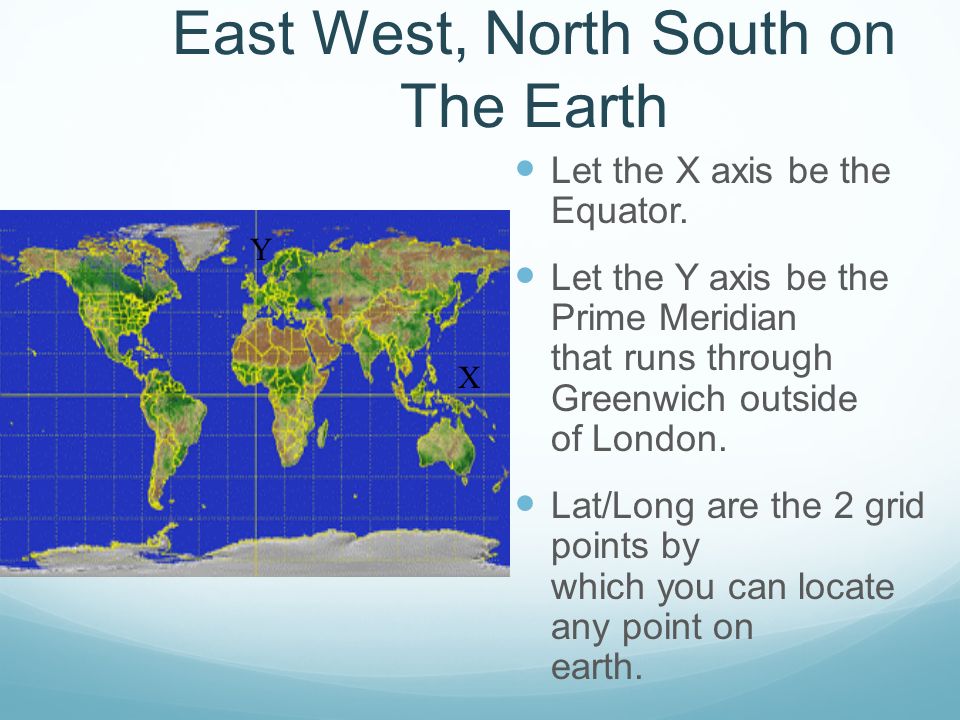 East West, North South on The Earth Let the X axis be the Equator.