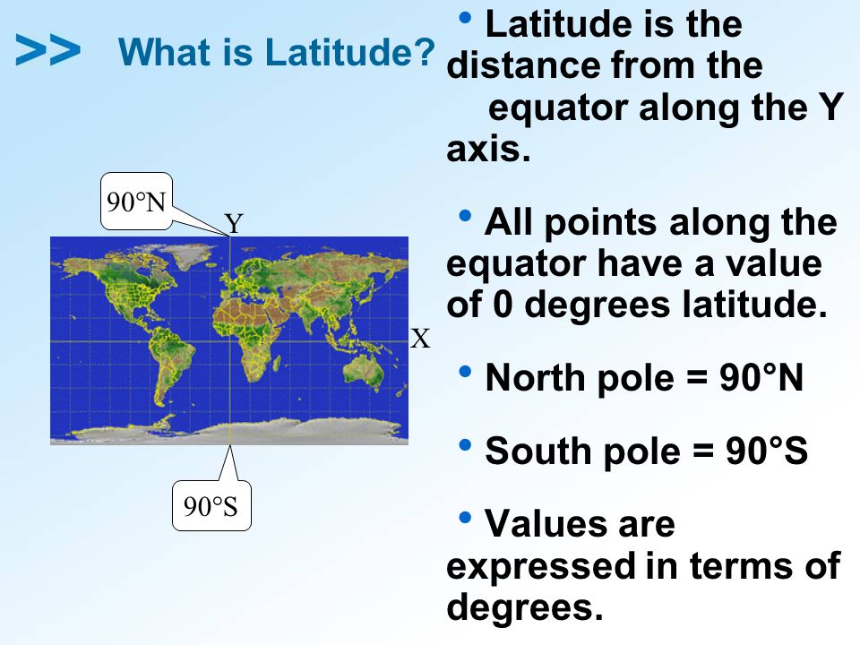 What is Latitude.  Latitude is the distance from the equator along the Y axis.