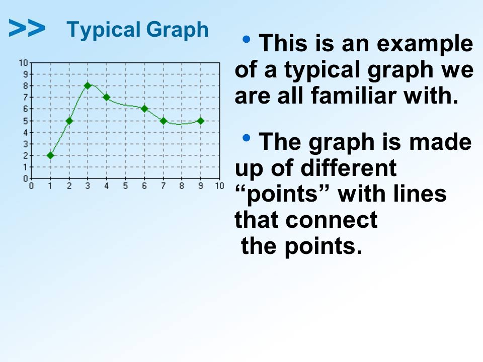 Typical Graph  This is an example of a typical graph we are all familiar with.