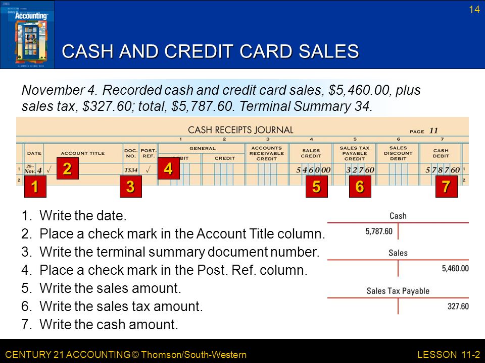 CENTURY 21 ACCOUNTING © Thomson/South-Western 14 LESSON 11-2 CASH AND CREDIT CARD SALES November 4.
