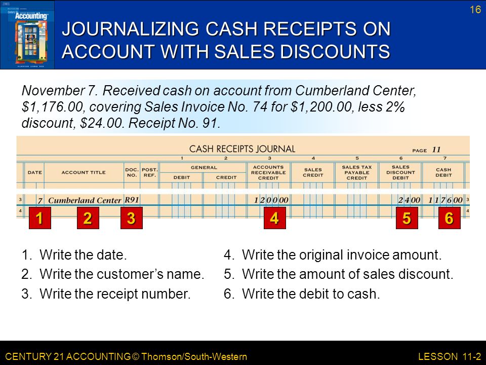 CENTURY 21 ACCOUNTING © Thomson/South-Western 16 LESSON 11-2 JOURNALIZING CASH RECEIPTS ON ACCOUNT WITH SALES DISCOUNTS November 7.