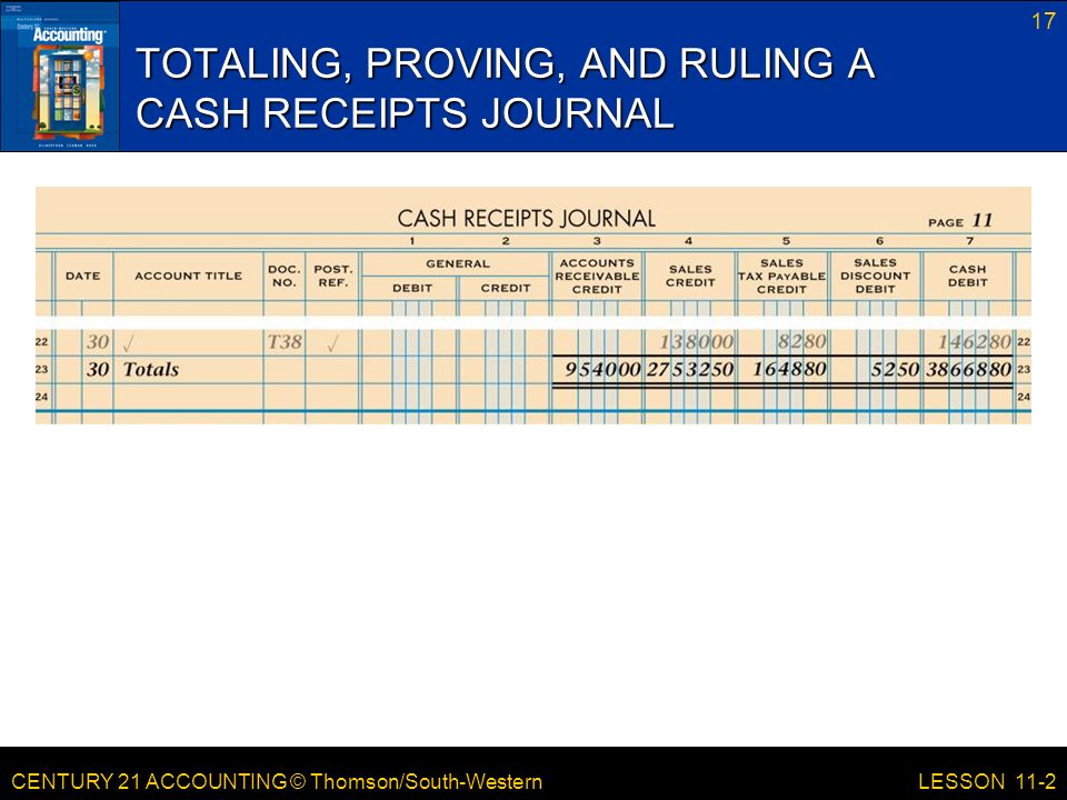 CENTURY 21 ACCOUNTING © Thomson/South-Western 17 LESSON 11-2 TOTALING, PROVING, AND RULING A CASH RECEIPTS JOURNAL
