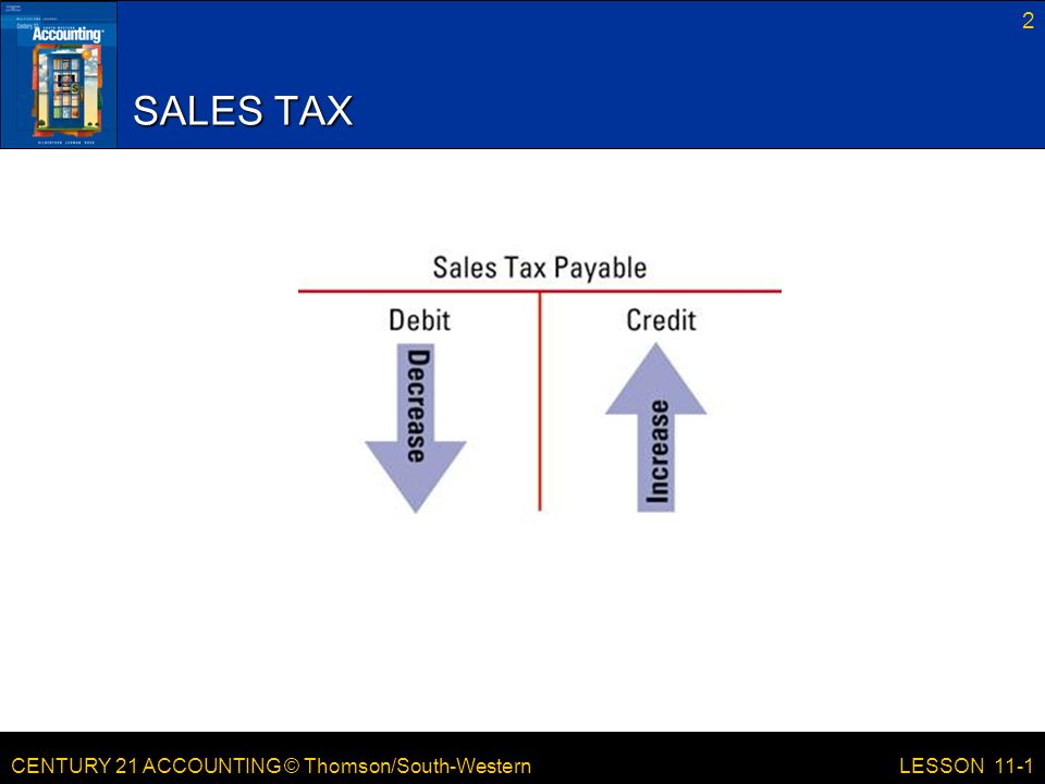 CENTURY 21 ACCOUNTING © Thomson/South-Western 2 LESSON 11-1 SALES TAX
