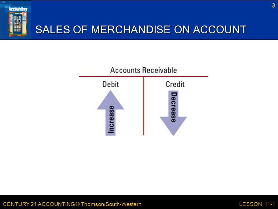 CENTURY 21 ACCOUNTING © Thomson/South-Western 3 LESSON 11-1 SALES OF MERCHANDISE ON ACCOUNT