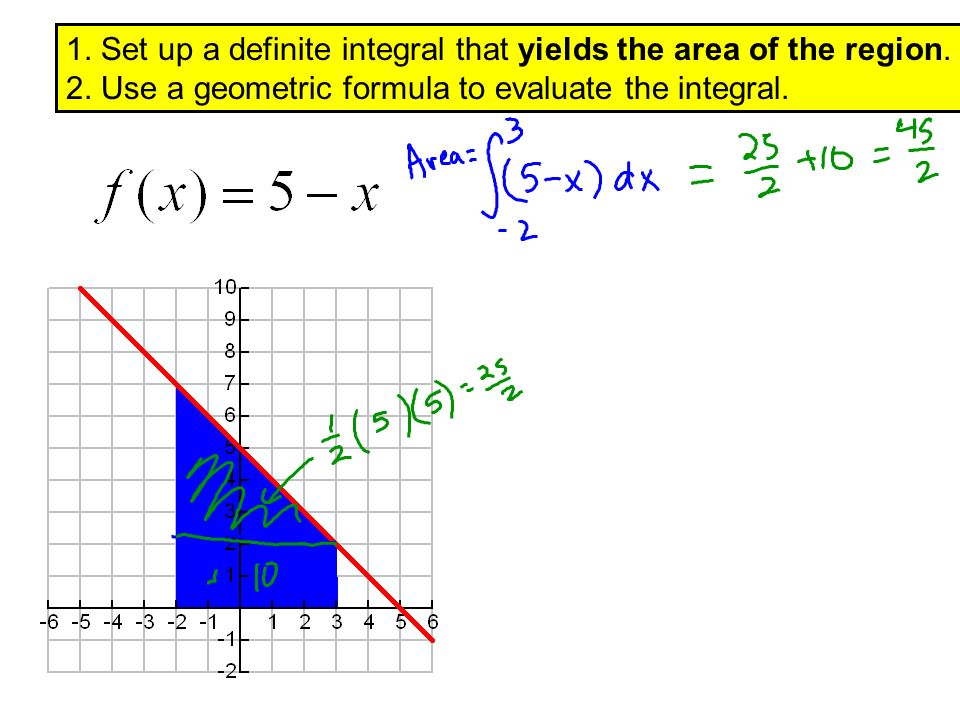1. Set up a definite integral that yields the area of the region.