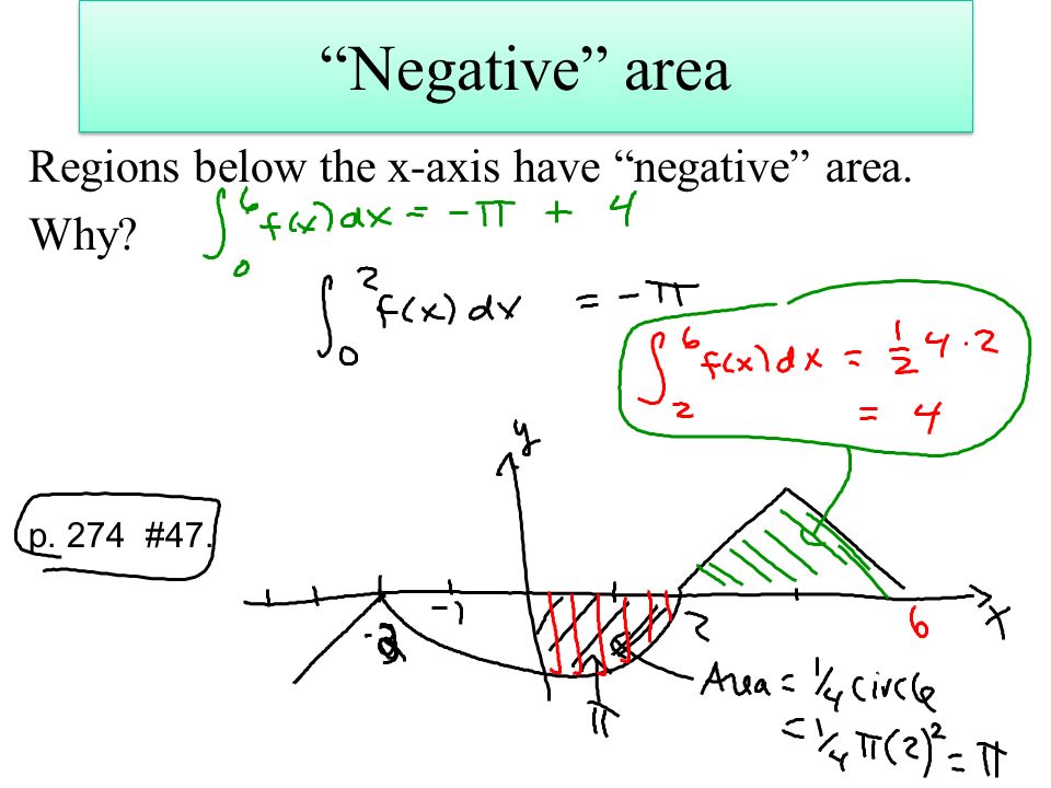 Negative area Regions below the x-axis have negative area. Why p. 274 #47.