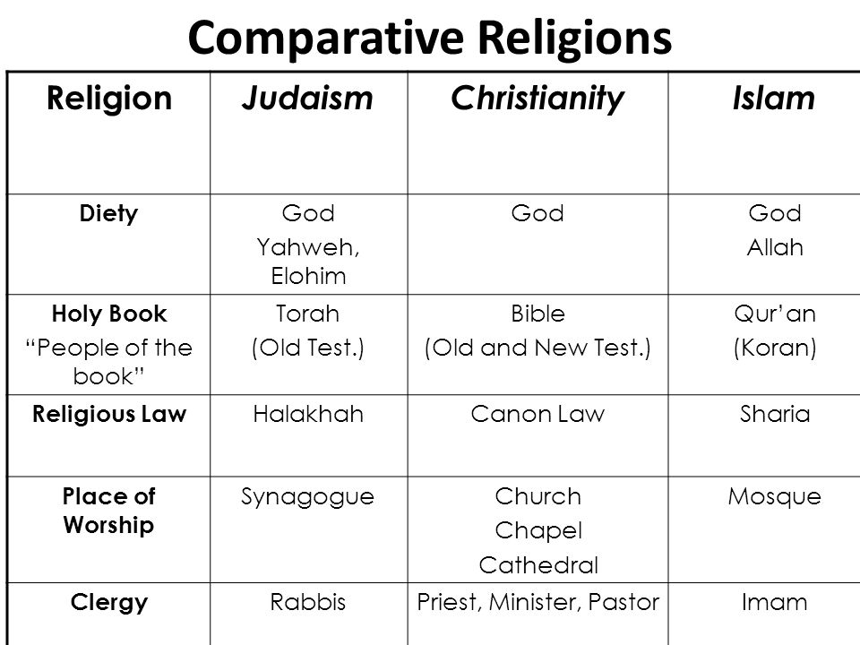 similarities and differences between christianity and judaism essay Similarities between christianity and judaism in terms of “sin and forgiveness” in both religions, sin is a rebellion against the will of god and whoever sins. similarities and differences between christianity and judaism essay Similarities between christianity and judaism in terms of “sin and forgiveness” in both religions, sin is a rebellion against the will of god and whoever sins.