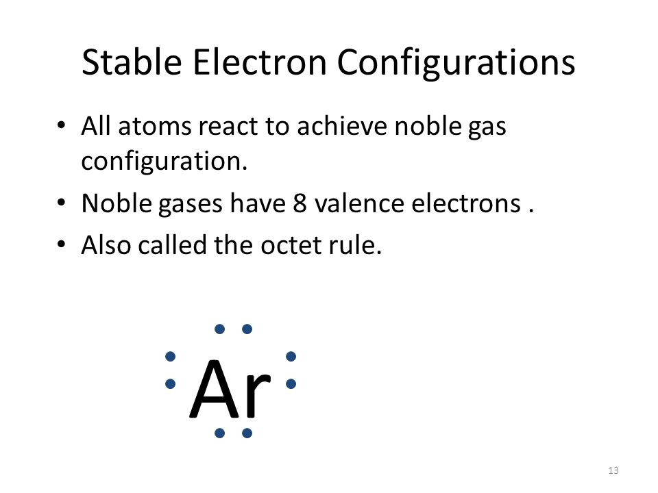 12 Electron Dots For Anions Nonmetals will have many valence electrons.