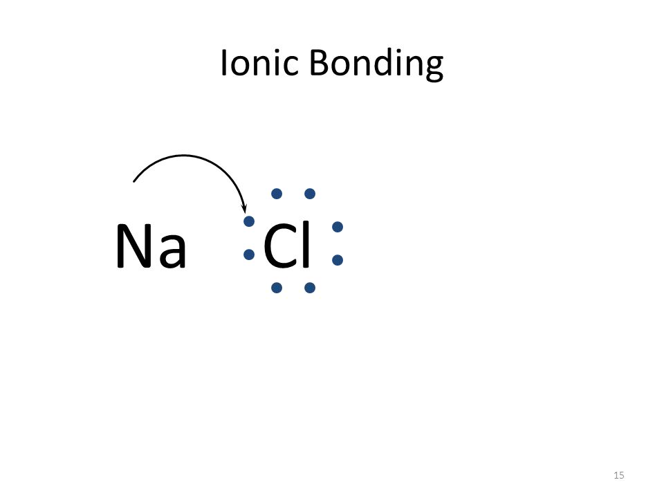 14 Ionic Bonding Anions and cations are held together by opposite charges.