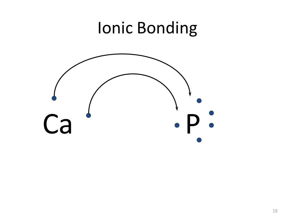 18 Ionic Bonding All the electrons must be accounted for, total lost = total gained! CaP