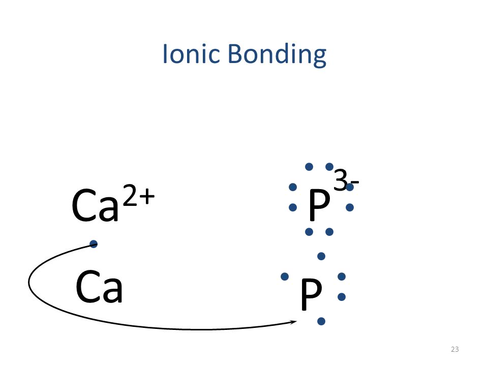 22 Ionic Bonding Ca 2+ P 3- Ca