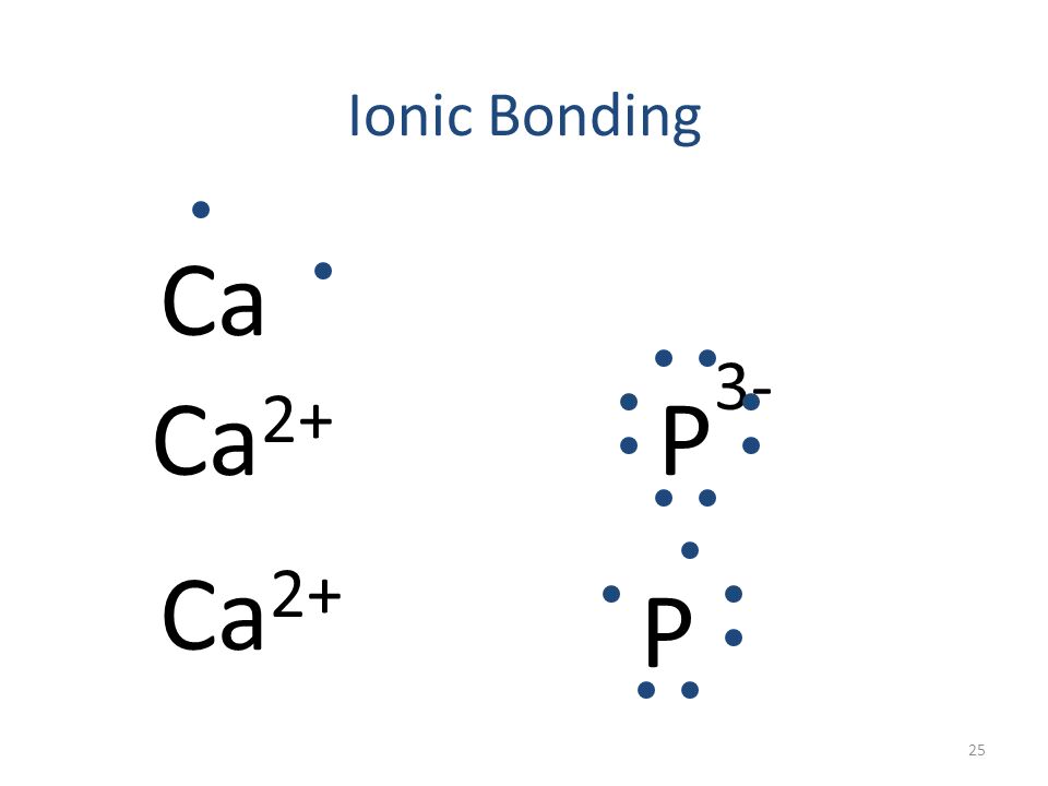 24 Ionic Bonding Ca 2+ P 3- Ca 2+ P