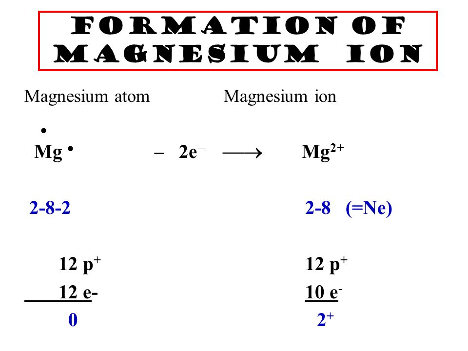 Formation of Sodium Ion Sodium atom Sodium ion Na  – e   Na ( = Ne) 11 p + 11 p + 11 e - 10 e