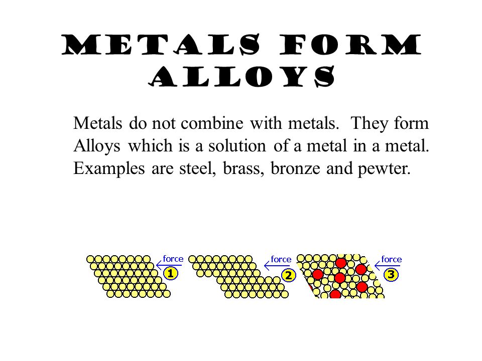 Metallic Bond Attraction between a metal cation and shared electrons.